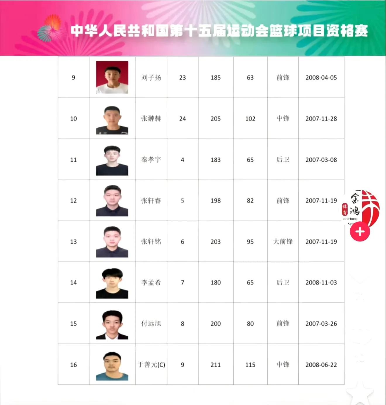 辽宁男篮士气爆棚，全运会抢七大战遇上利雅得新月，目标明确直指晋级的简单介绍